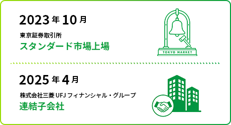上場 MUFGグループ