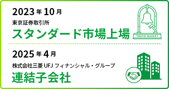 上場 MUFGグループ