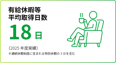 有給休暇等平均取得日数