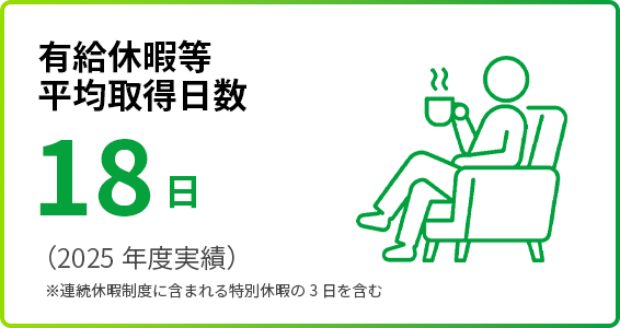 有給休暇等平均取得日数