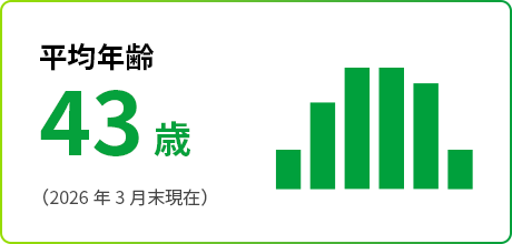平均年齢