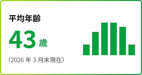 平均年齢