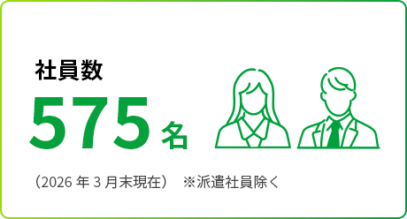 社員数