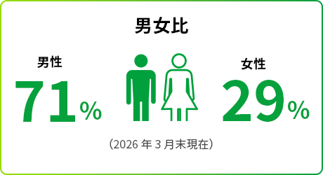 男女比