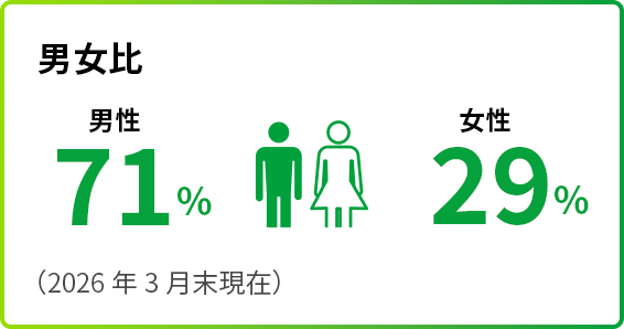 男女比