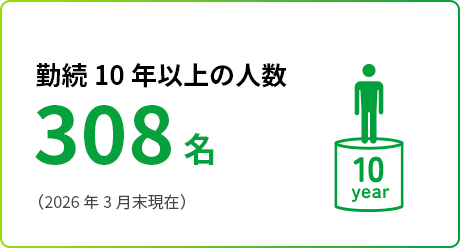 勤続10年以上の人数