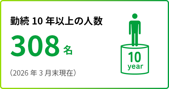 勤続10年以上の人数