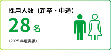 採用人数