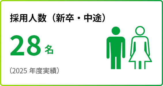 採用人数