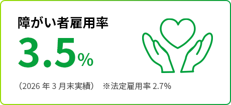 障がい者雇用率
