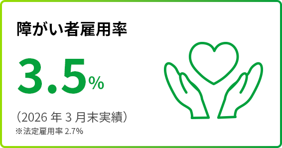 障がい者雇用率